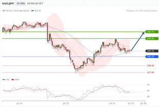 7月12日策略快递 商品货币进一步反攻，国际油价涨跌不一，无锡国际快递市场动态分析